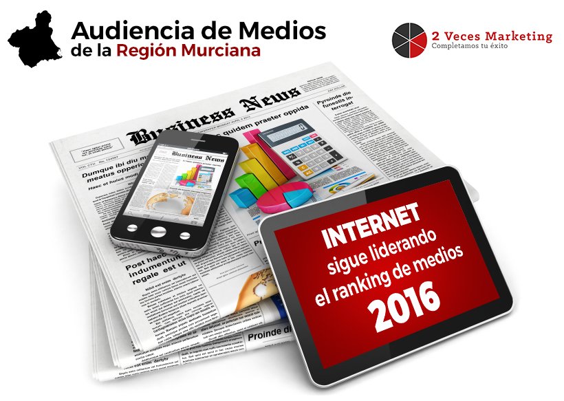 Internet lider en el ranking de Medios en Murcia